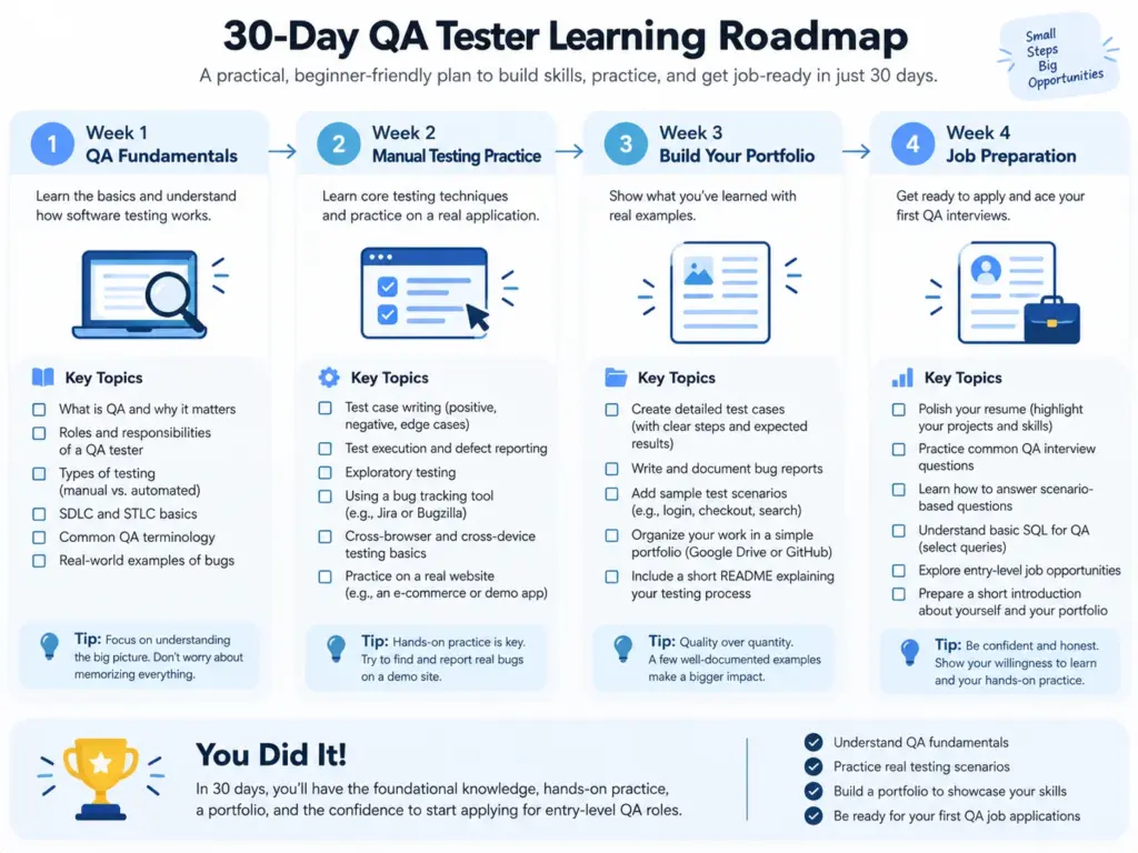 remote QA tester jobs for beginners