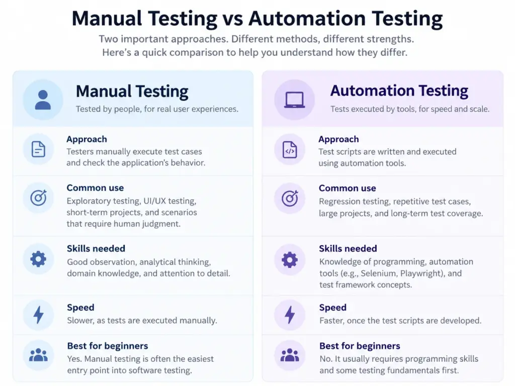 remote QA tester jobs for beginners