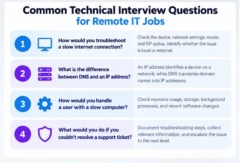 remote IT job interview questions