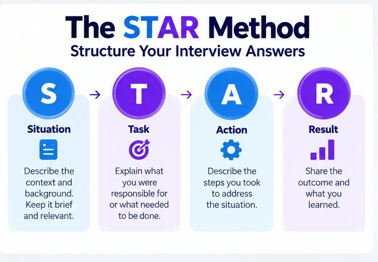 remote IT job interview questions